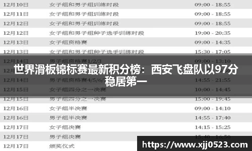 世界滑板锦标赛最新积分榜：西安飞盘队以97分稳居第一